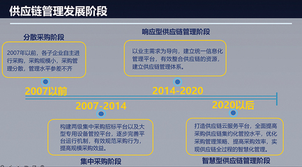 中国电建:打通供应链各环节,实现资源最优化配置
