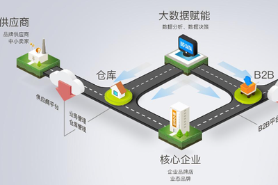 沃尔玛生产厂家管理服务 供应链管理的深度实践