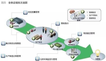 智能制造跨入精益管理新时代 供应链管理服务的变革与创新