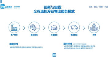 会后干货｜于锐谈进口药品供应链管理创新与实践