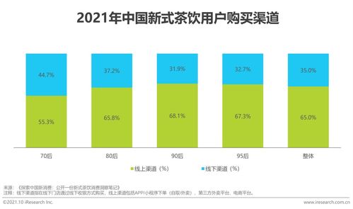 2021年中国新式茶饮行业供应链管理服务研究报告