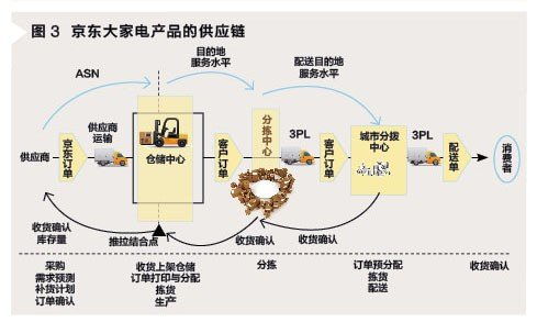 机制掣肘下的电商供应链困局 爆仓与低效的深层剖析及破局之道
