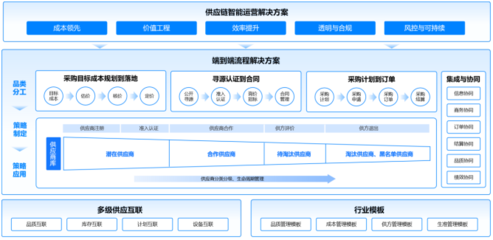聚焦提质增效和降本,存量时代的制造业突围